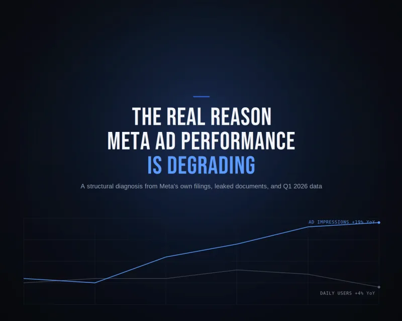 Why Meta Ad Performance Is Declining in 2026